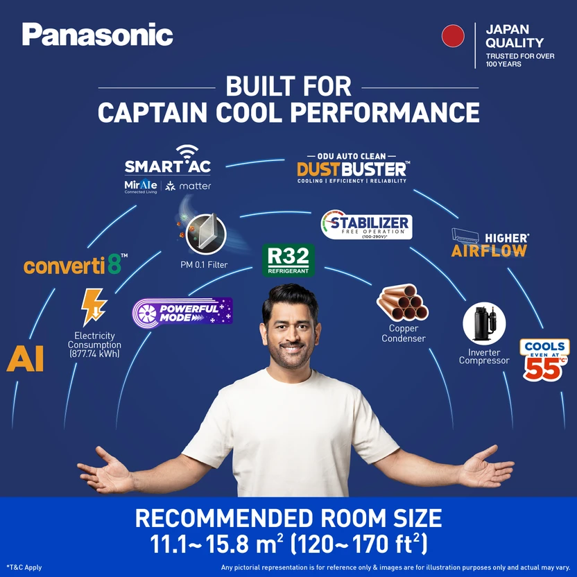 Panasonic 2026 Model 1.5 Ton 3 Star Split Inverter with Wi-fi AC ...more