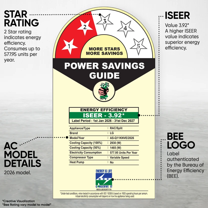 LG 2026 Model 0.8 ton 2 Star Split Inverter AC (AS-Q11KNVE, White...more
