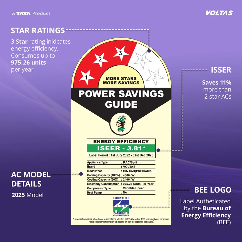 Voltas 2025 Model 1.5 Ton 3 Star Split Inverter AC (183V CAQ(4503...more