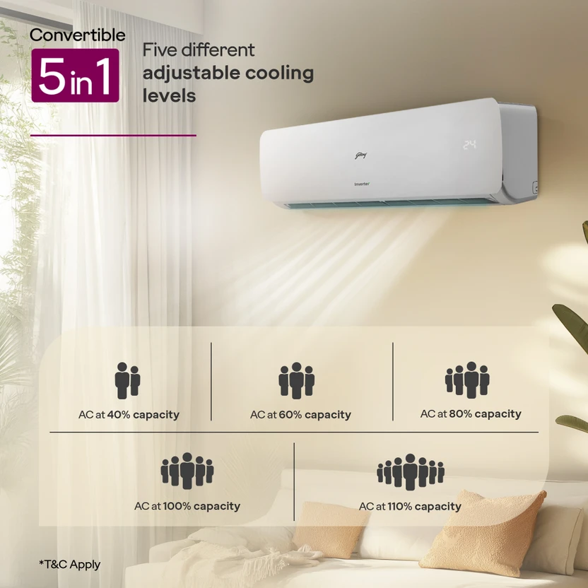 Godrej 2025 Model 1.5 Ton 3 Star Split Inverter AI Powered, 5-In-...more